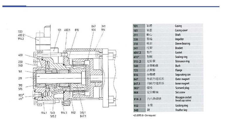 德國SPECK品牌NPY-2251-MK高溫油泵,高效率離心泵,節能,_02.jpg