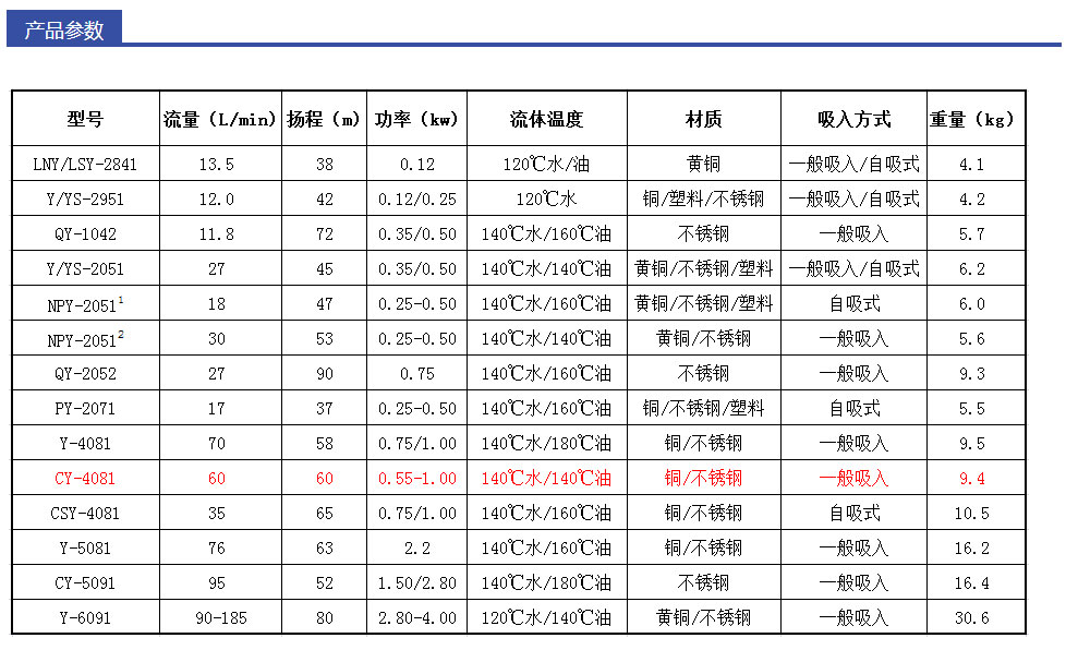 德國SPECK品牌_CY-4081小型離心泵--深圳恒才機電設備有限公司_01.jpg